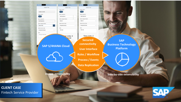App Utveckling Sap Business Technology Platform SAP BTP