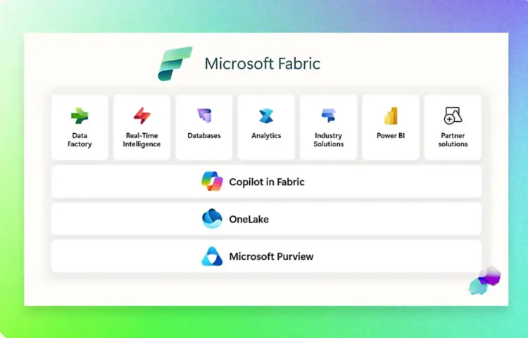 Microsoft Fabric startsida